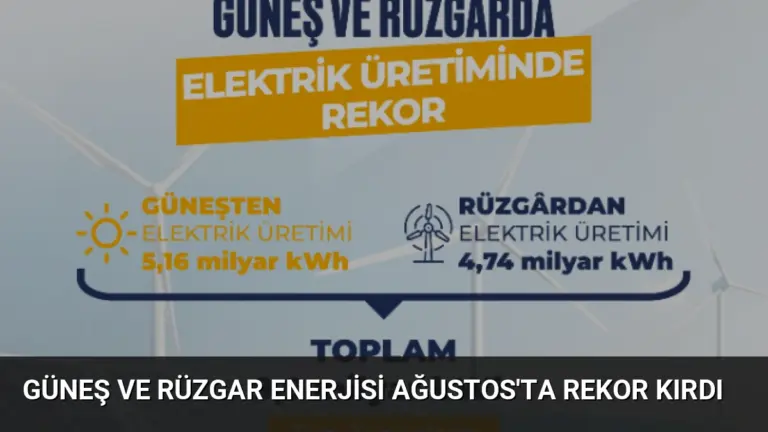 Güneş ve Rüzgar Enerjisi Ağustos’ta Rekor Kırdı