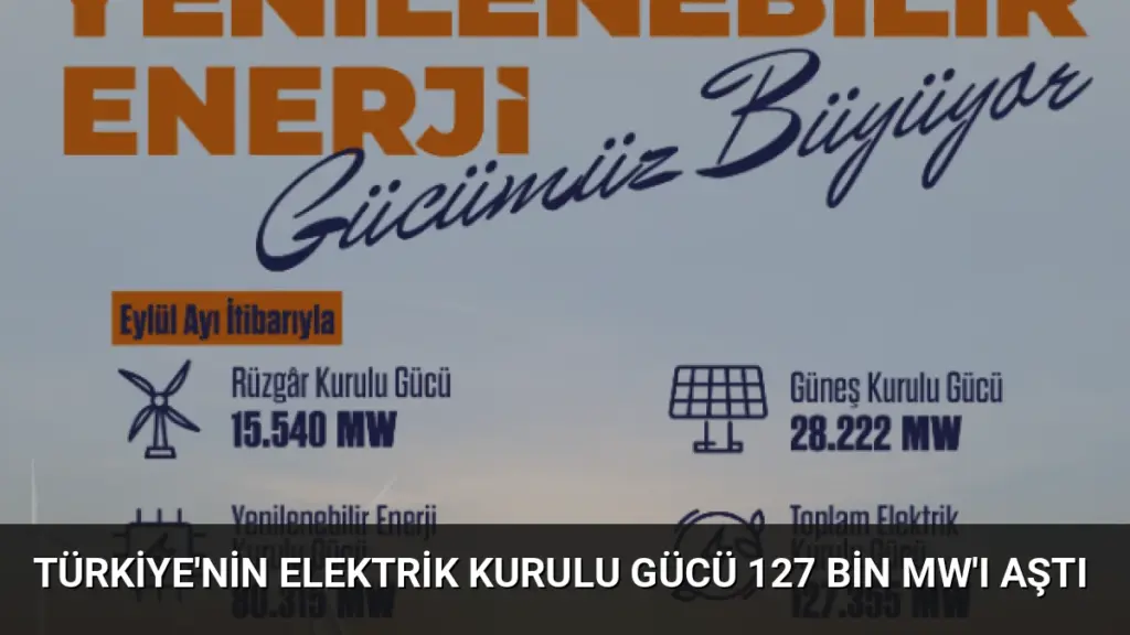 Türkiye'nin Elektrik Kurulu Gücü 127 Bin MW'ı Aştı